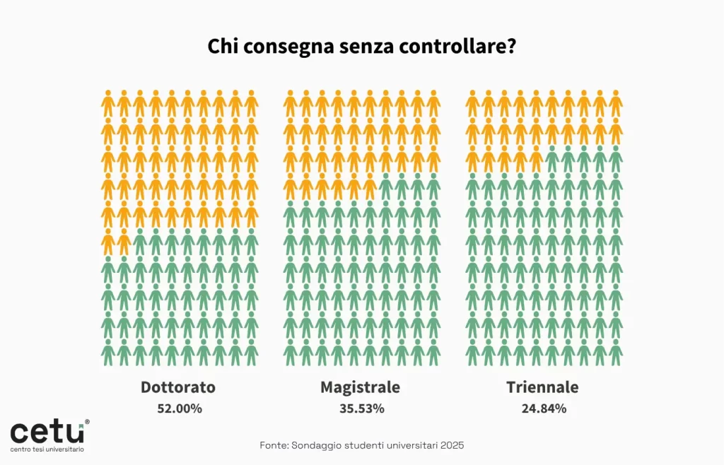 Università e IA: un grafico dello studio del Team CETU