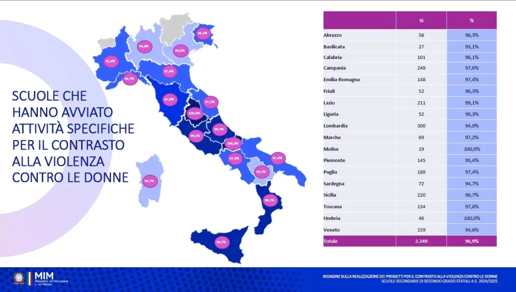 Contrasto alla violenza di genere: un grafico dell'indagine