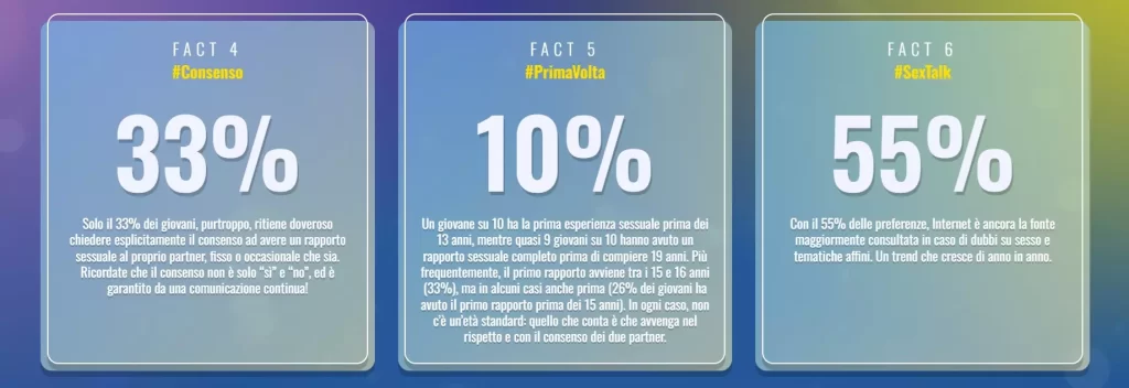 I giovani chiedono l'Educazione sessuale a scuola: una pagina dell'indagine